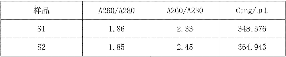 Novel animal liver nucleic acid extraction kit and extraction method