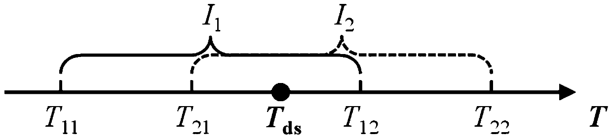 A dual-wavelength radiation temperature measurement device and method