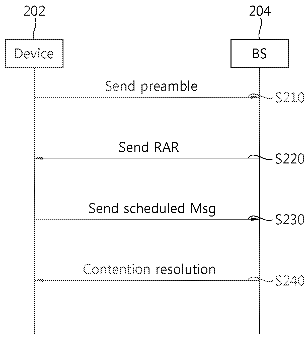 Method of expanding transmission range and base station apparatus using the same