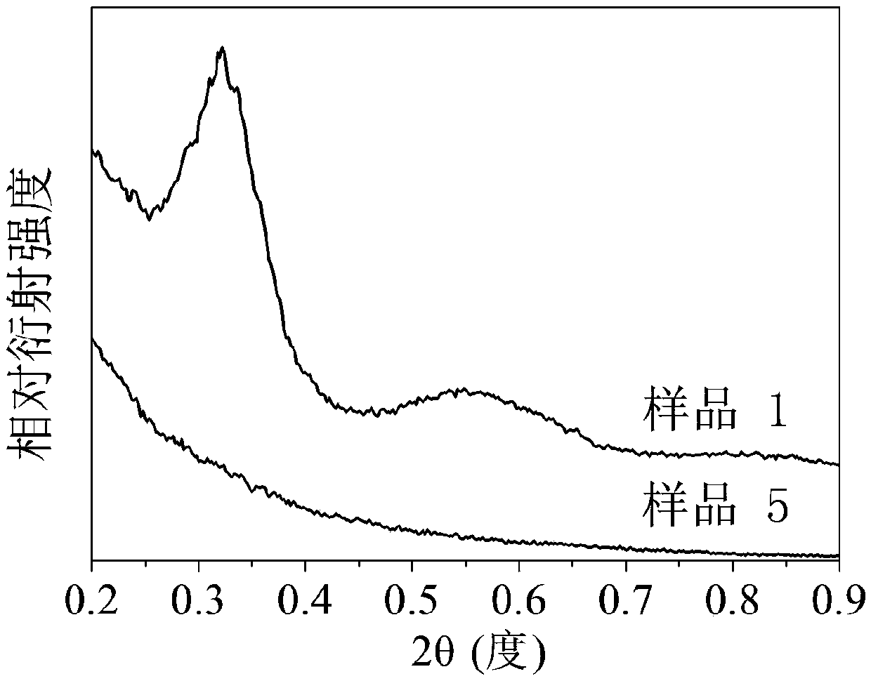 A sapo-34 molecular sieve catalyst with ordered mesopores and preparation method thereof