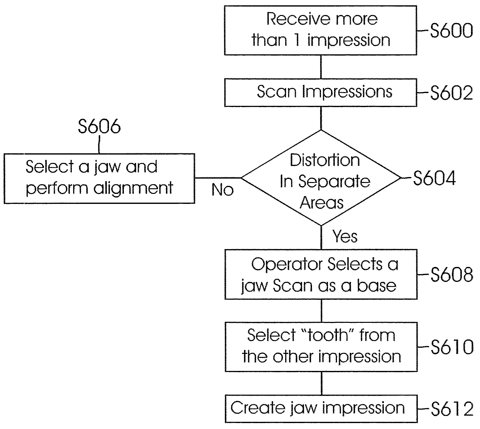 System and method for digital tooth imaging