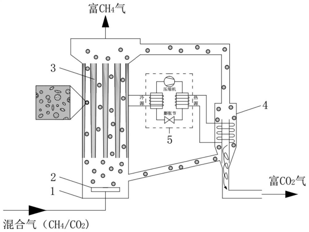 An enhanced hydration separation using porous particles  <sub>4</sub> /co  <sub>2</sub> Methods