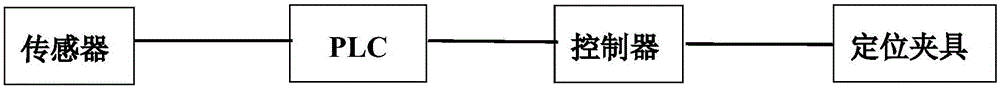 Positioning fixture and operation process of alarming system of positioning fixture