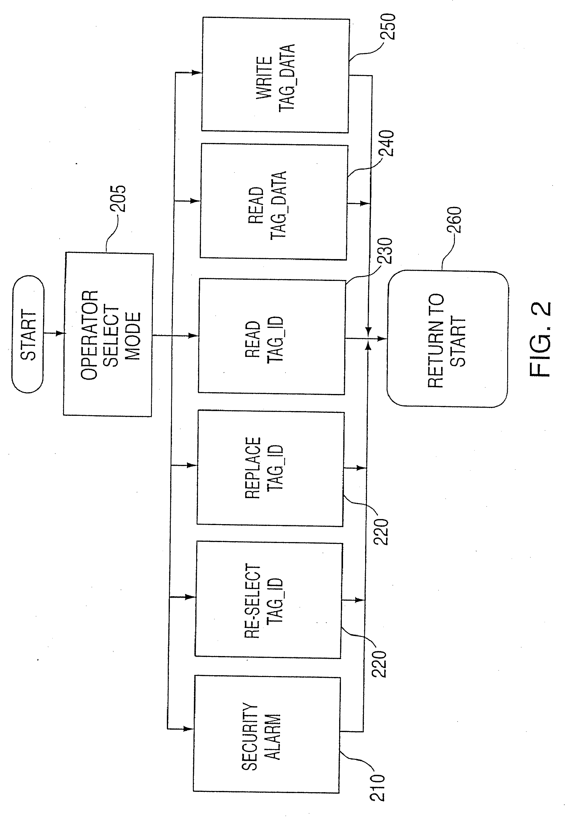 Method and system for communicating with and tracking RFID transponders