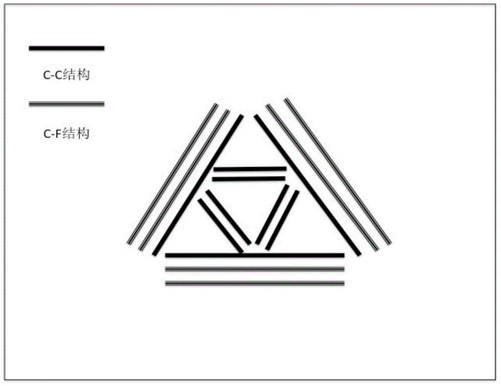 High-voltage sodium-carbon fluoride secondary battery