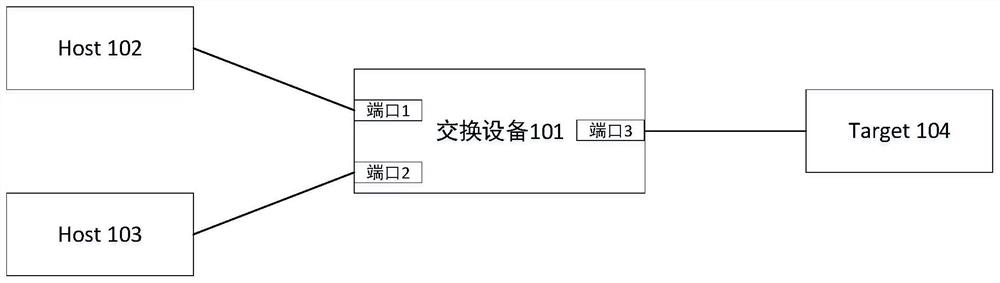 Method, switching device and system for forwarding packets in nvme over Fabric