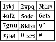 Atonic pinyin input method without vowels on 1, 2 and 3 keys and with 26 letter key elements on 8 keys