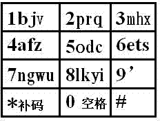 Atonic pinyin input method without vowels on 1, 2 and 3 keys and with 26 letter key elements on 8 keys