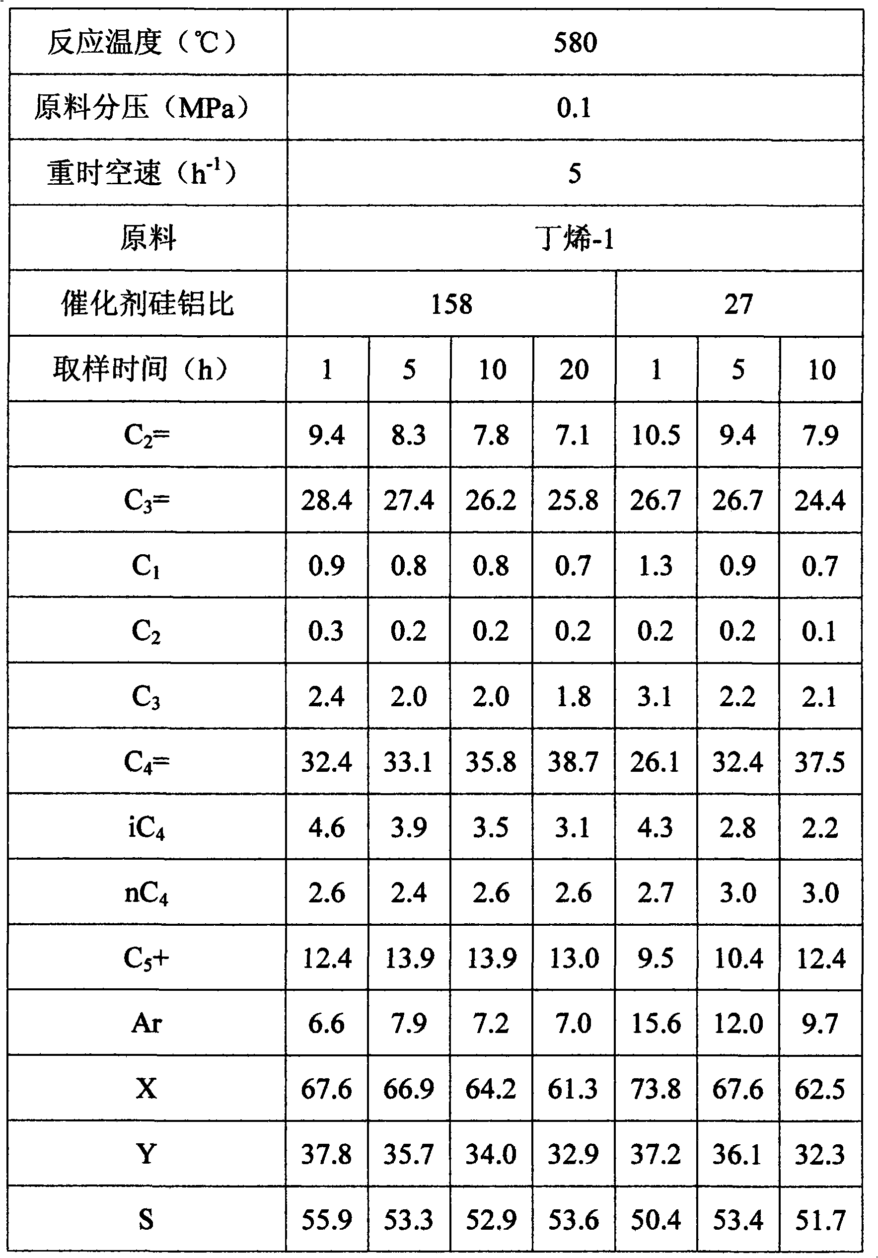 Preparation method of high silica alumina ratio MCM-22 molecular sieve catalyst