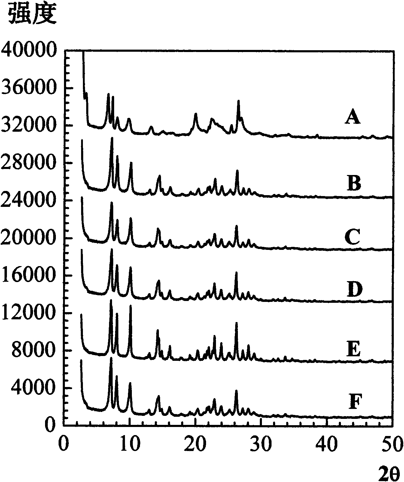 Preparation method of high silica alumina ratio MCM-22 molecular sieve catalyst