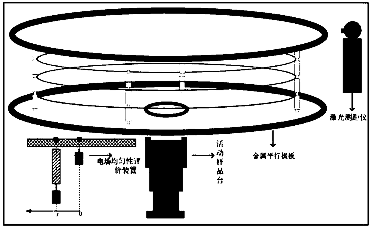 Improved calibrating system and method of electrostatic field meter