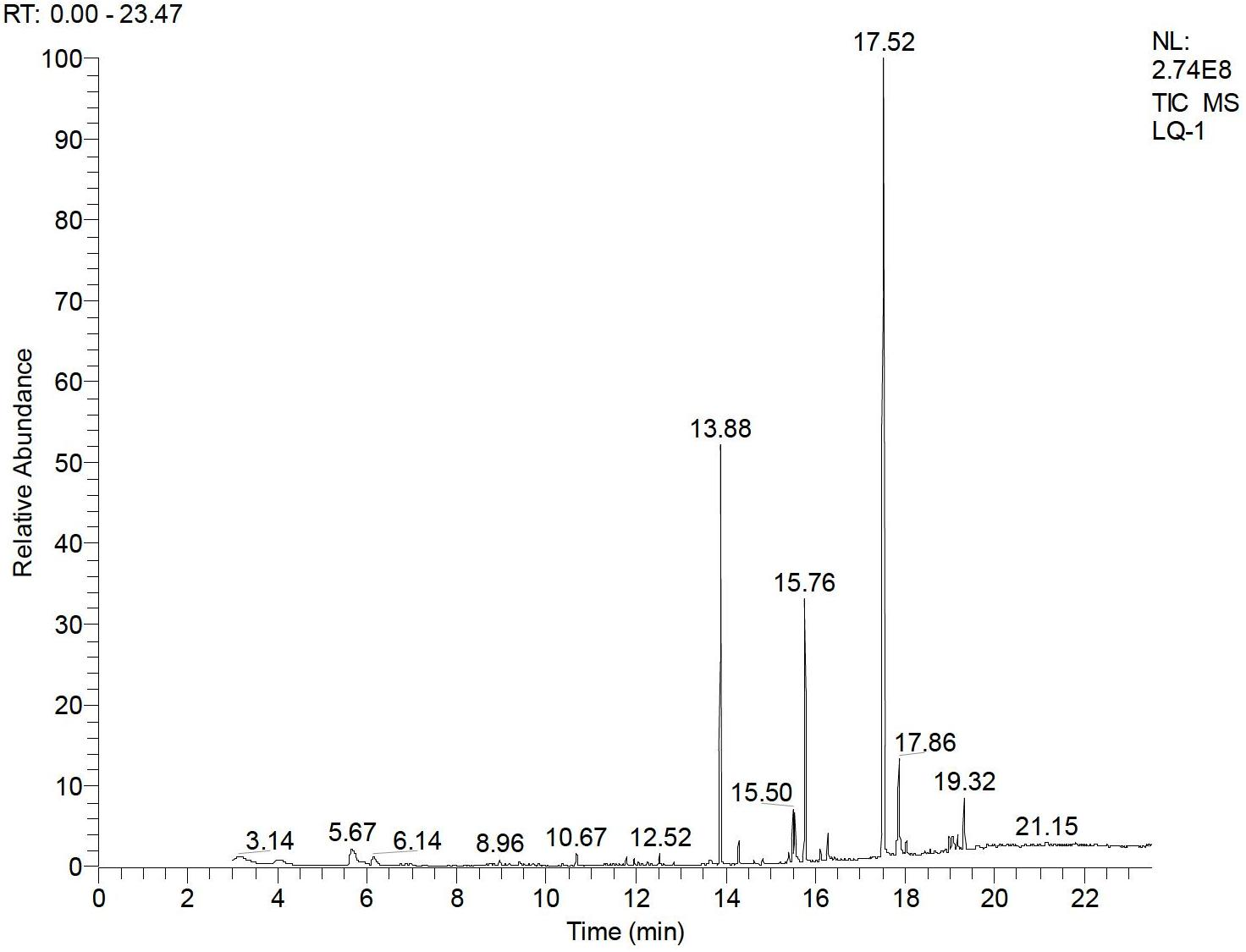 Method for preparing biodiesel by directly using cellulose through mixed fermentation