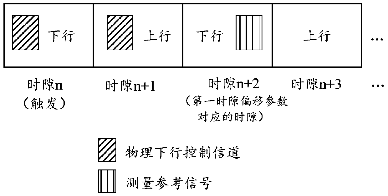 Transmission method and device, first communication node, second communication node and medium