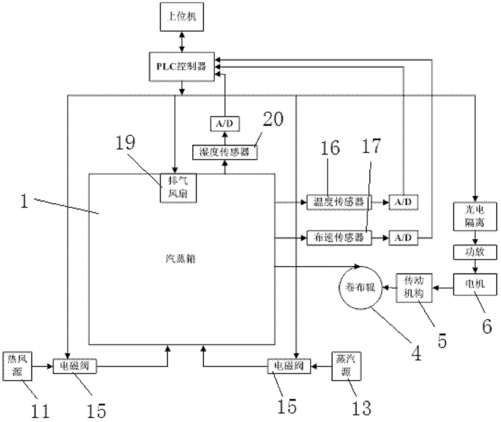 Steaming device for textile printing and dyeing and steaming method thereof