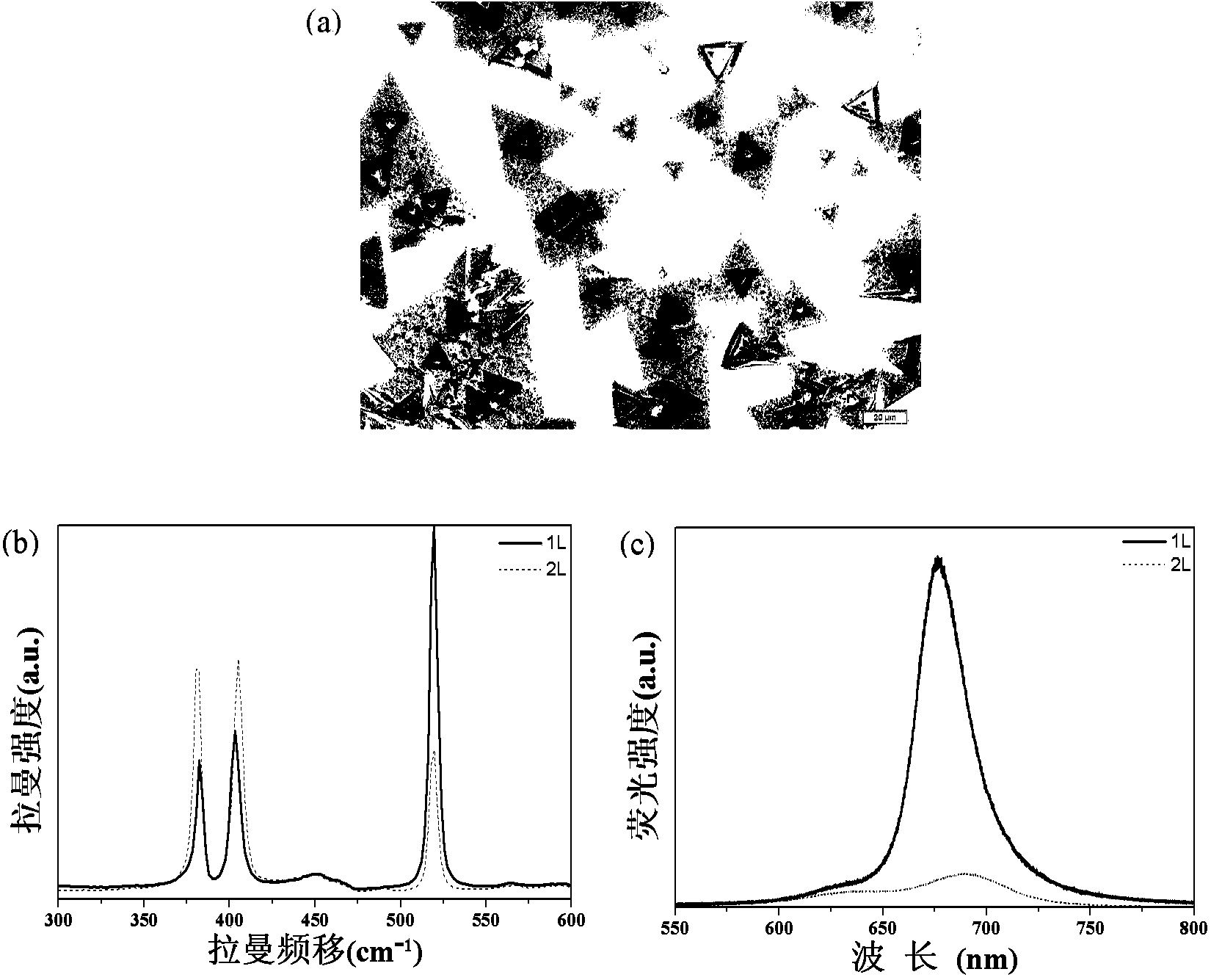 Method for preparing high-quality single/double-layer controllable molybdenum disulfide