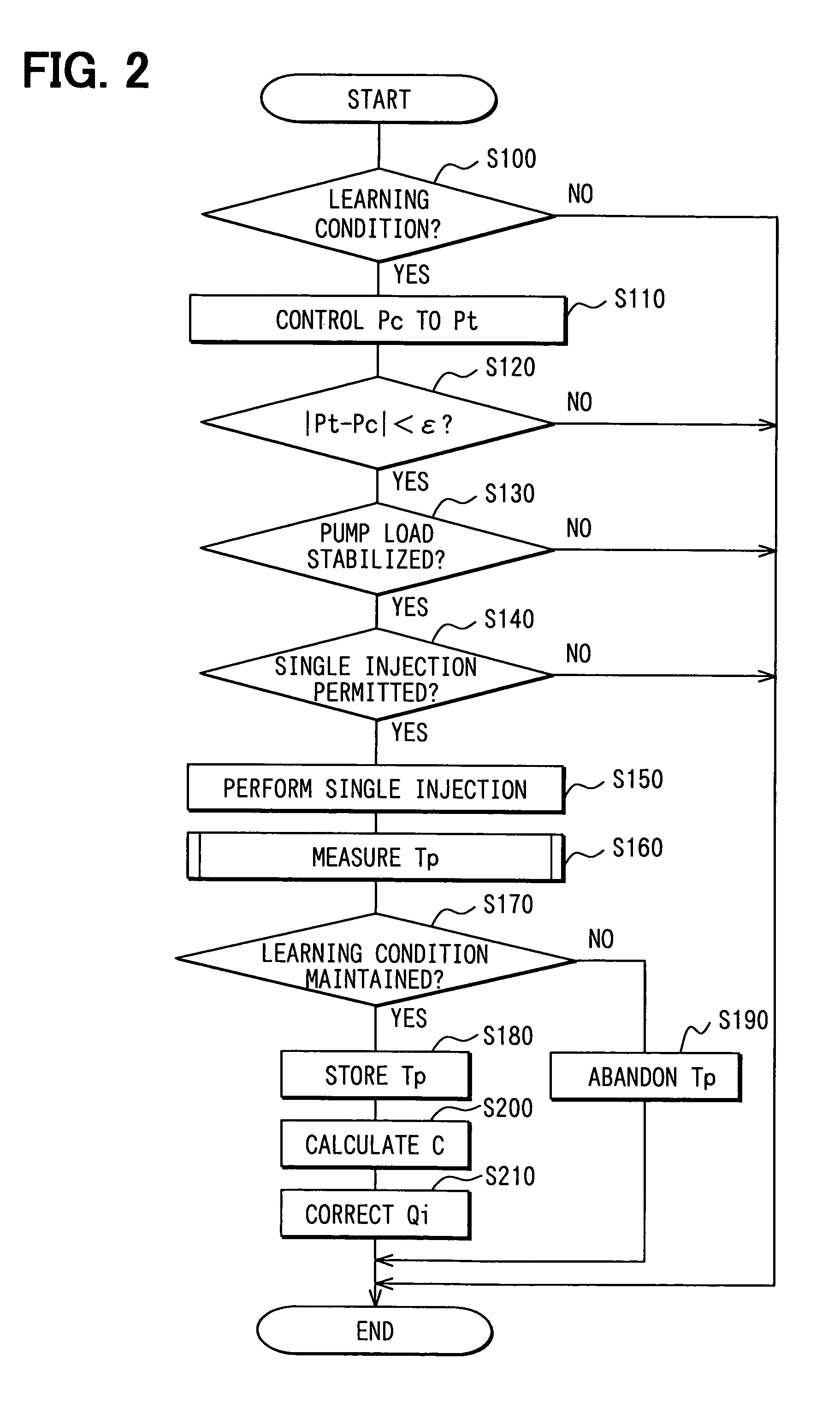 Injection control system of diesel engine