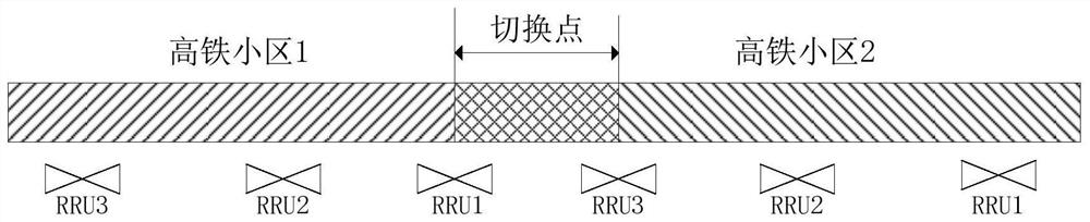 High-speed rail user positioning method, device, equipment and computer storage medium