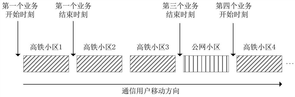 High-speed rail user positioning method, device, equipment and computer storage medium