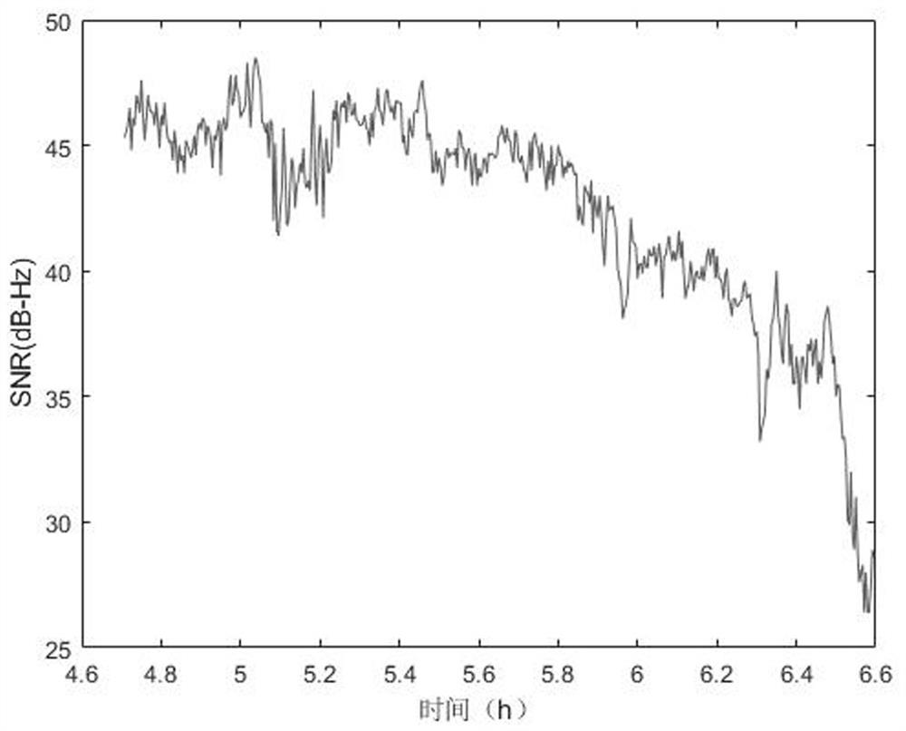 Accumulated snow depth inversion method based on multi-satellite data fusion