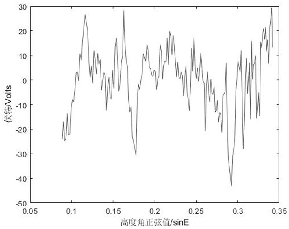 Accumulated snow depth inversion method based on multi-satellite data fusion