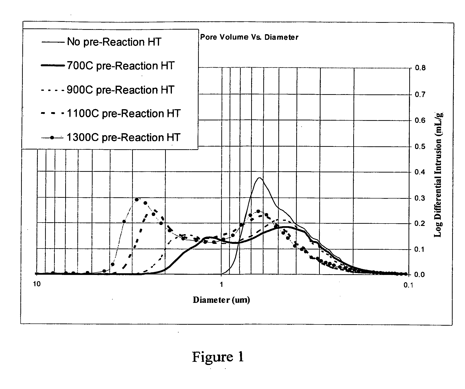 Methods of making a niobium metal oxide and oxygen reduced niobium oxides