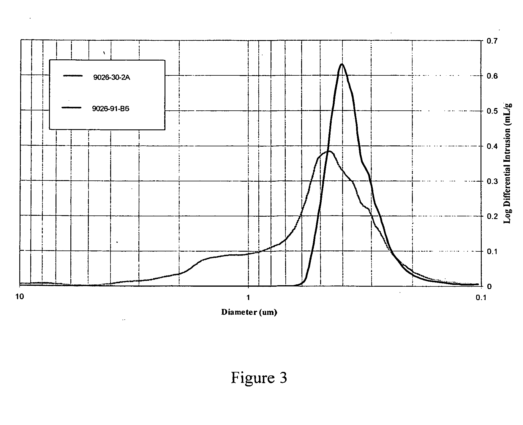 Methods of making a niobium metal oxide and oxygen reduced niobium oxides