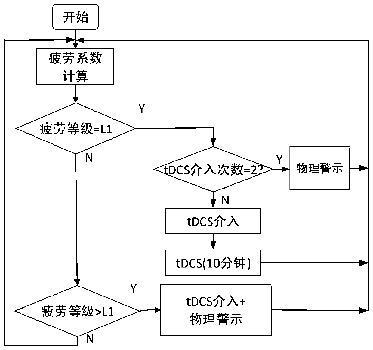 Portable driving fatigue monitoring and intervention device and method thereof