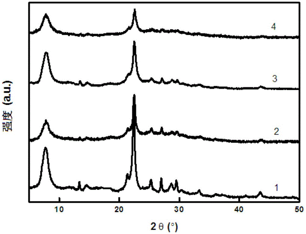 Preparation method of zeolite support-based hydrodesulfurization catalyst