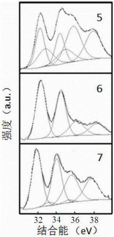 Preparation method of zeolite support-based hydrodesulfurization catalyst