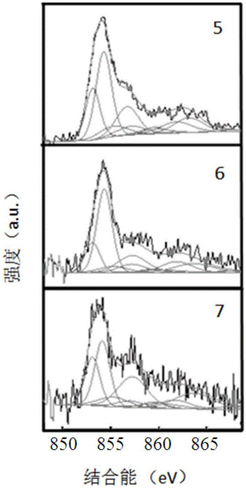 Preparation method of zeolite support-based hydrodesulfurization catalyst