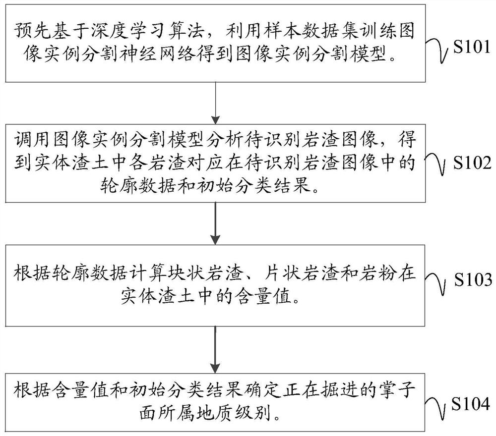 Geological detection method for tunnel face