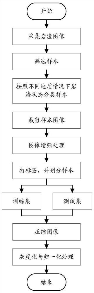 Geological detection method for tunnel face