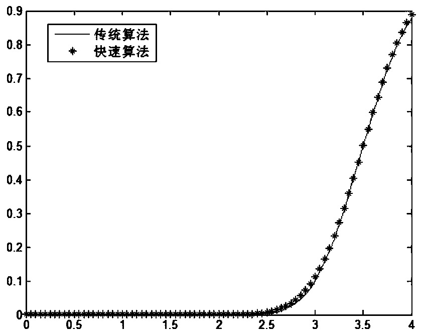 Safety estimation method for an industrial special steel cable assembly