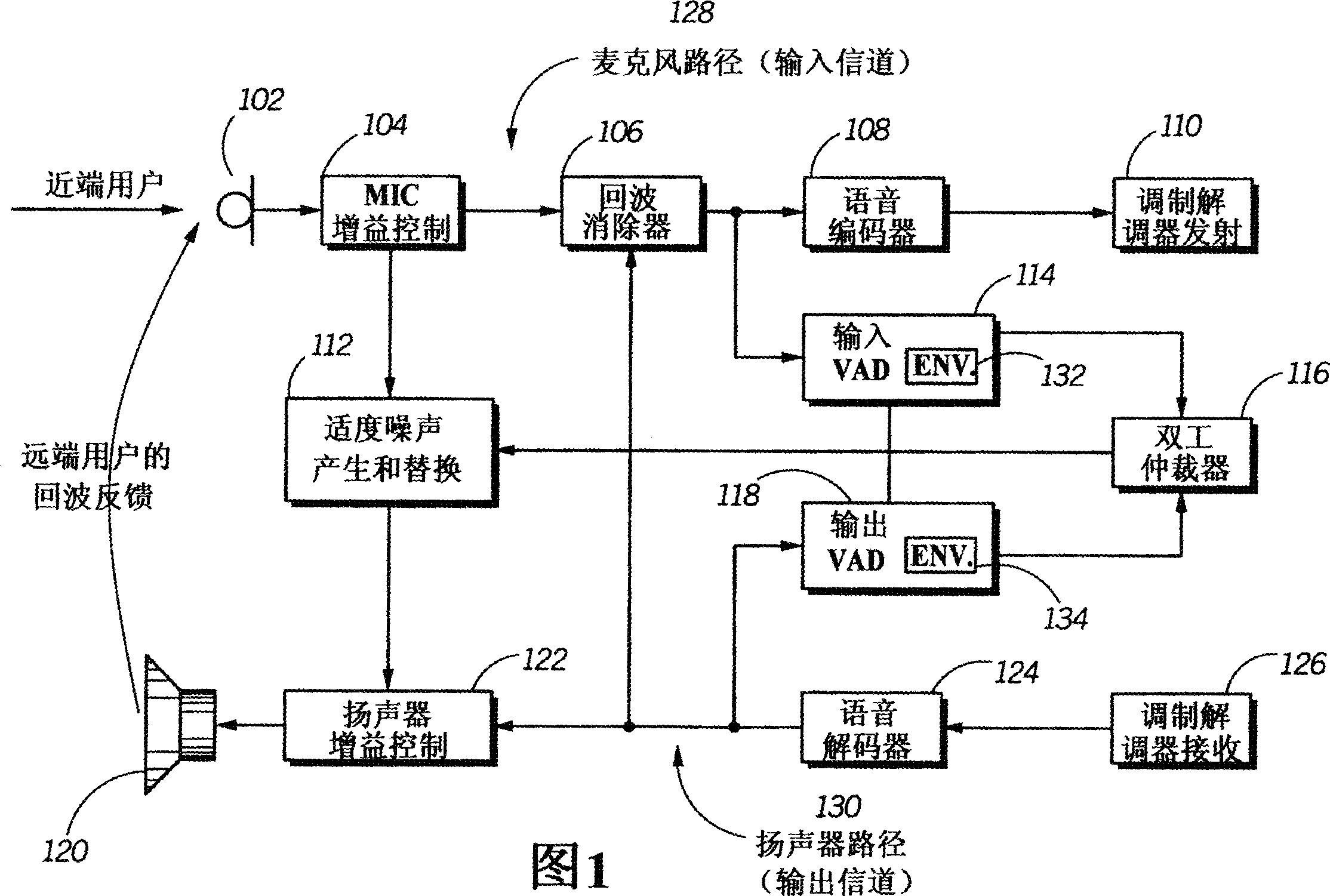 System and method for speakerphone operation in a communications device