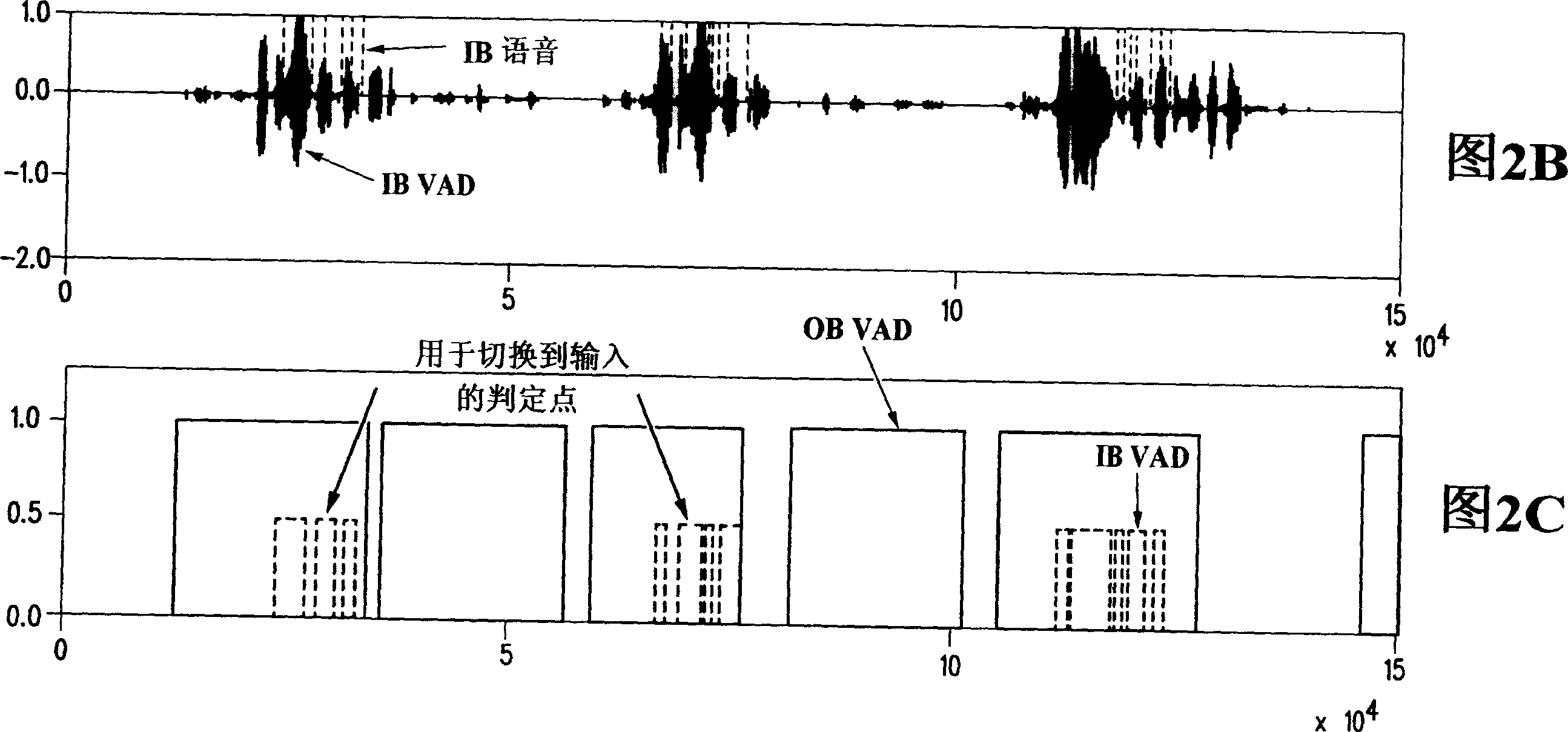 System and method for speakerphone operation in a communications device