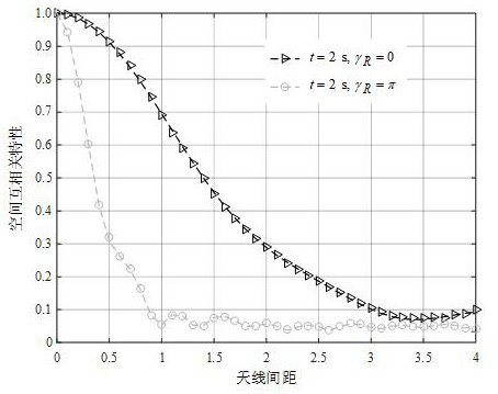 A space-time-frequency non-stationary transmission characteristic analysis method for low-orbit satellite communication