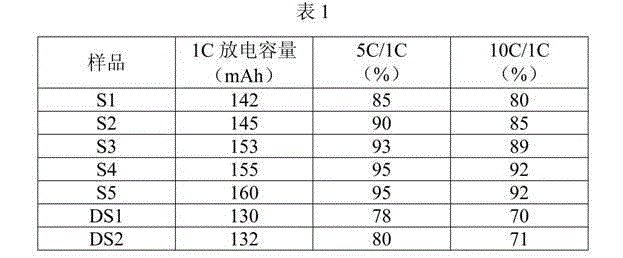 Preparation method of lithium titanate material, lithium titanate material, and lithium ion battery