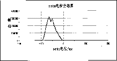 Preparation method of aqueous polyester polyol dispersoid