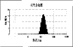 Preparation method of aqueous polyester polyol dispersoid