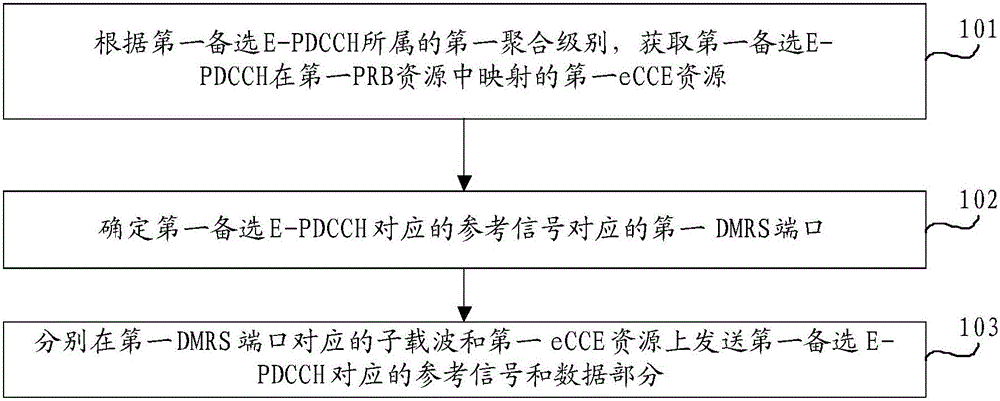 Method and equipment for transmitting information on enhanced physical downlink control channel