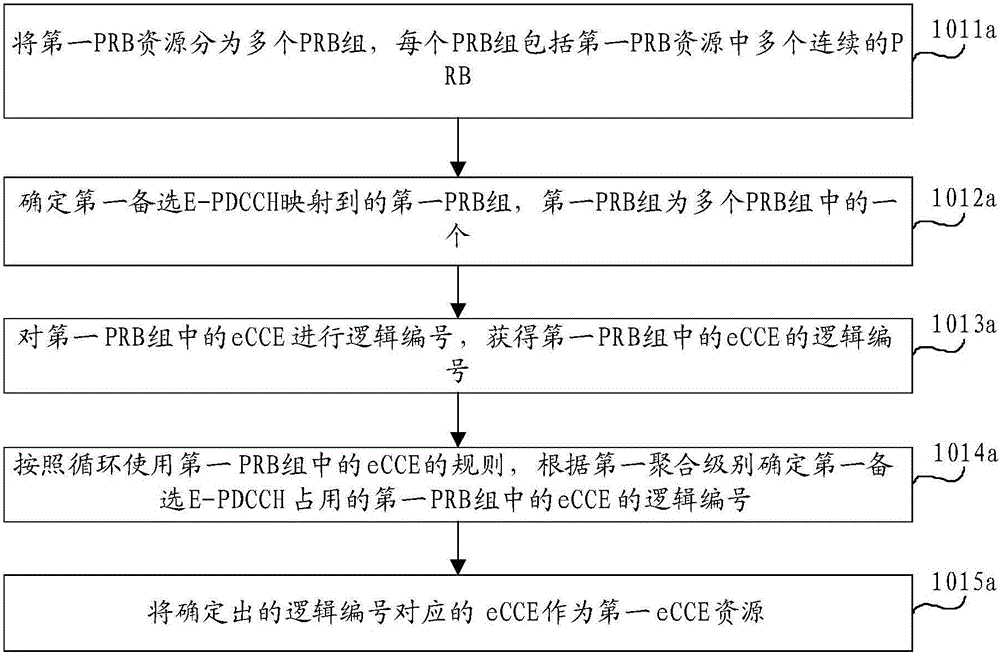 Method and equipment for transmitting information on enhanced physical downlink control channel