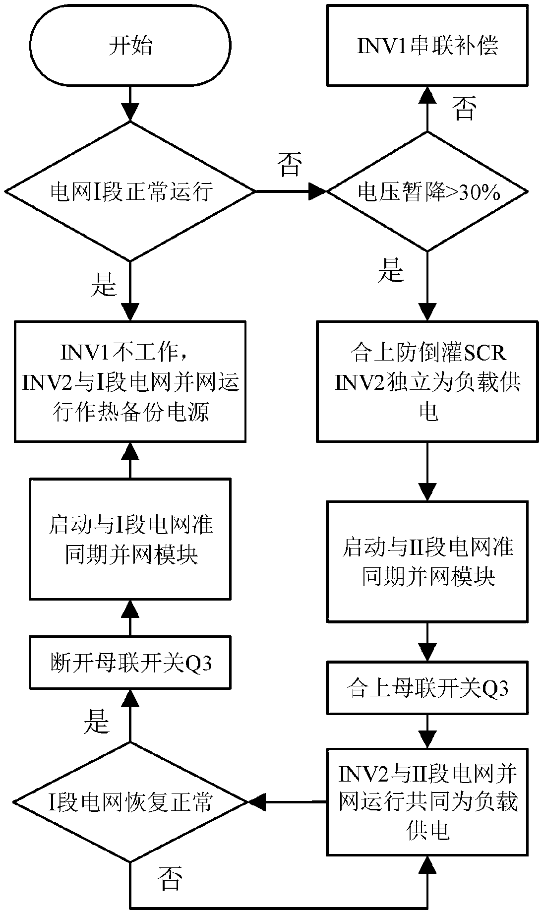 Dynamic voltage recovery system based on double-bus cross power supply