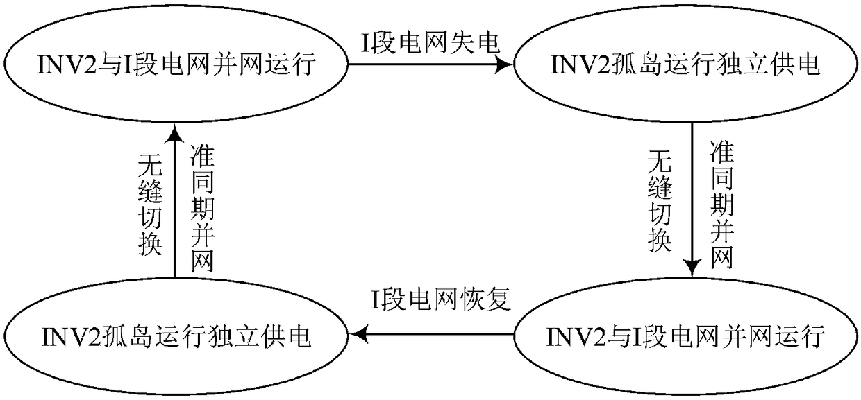 Dynamic voltage recovery system based on double-bus cross power supply