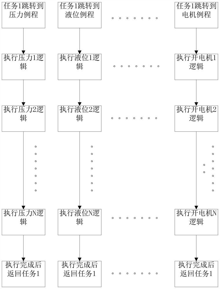 Pulp and paper control system