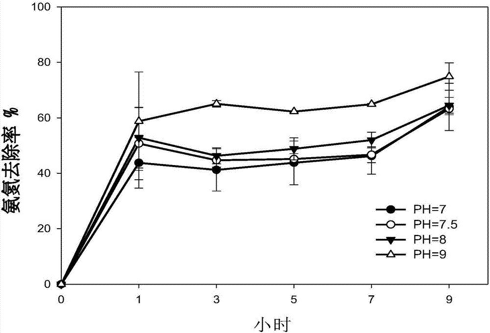 Method for eliminating ammonia inhibition in anaerobic fermentation process of livestock and poultry excrement