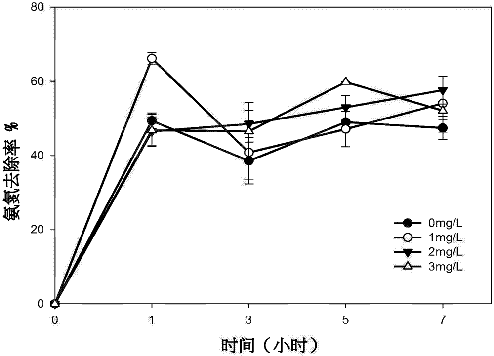 Method for eliminating ammonia inhibition in anaerobic fermentation process of livestock and poultry excrement