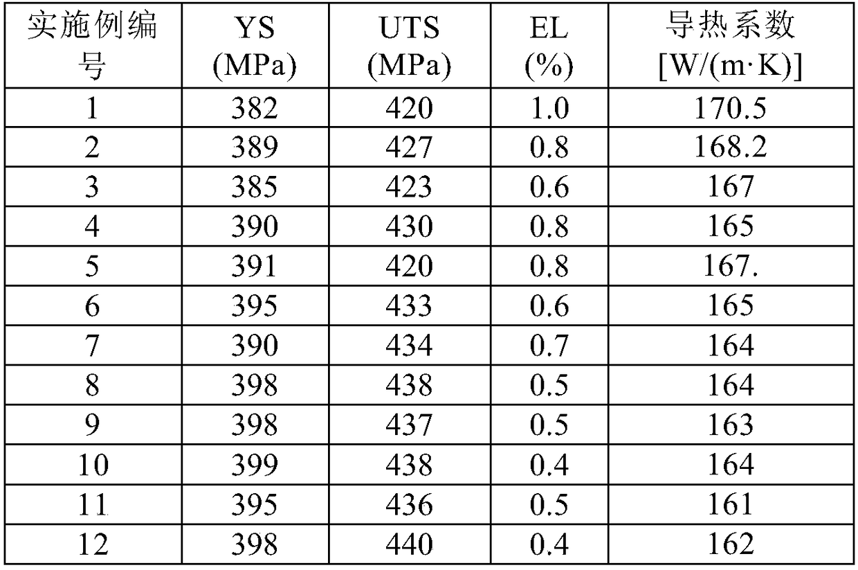 Semi-solid state extrusion casting aluminum alloy for new energy automobile and preparation method thereof