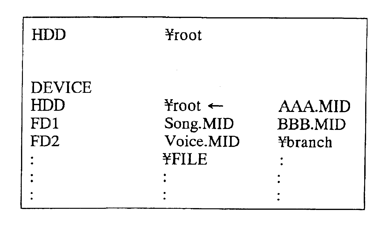 Apparatus and method for selecting data sets