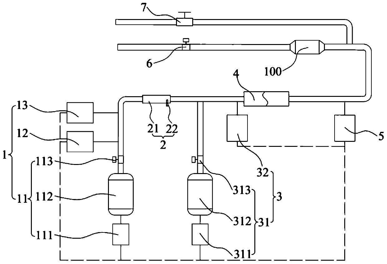 Emission generation test device