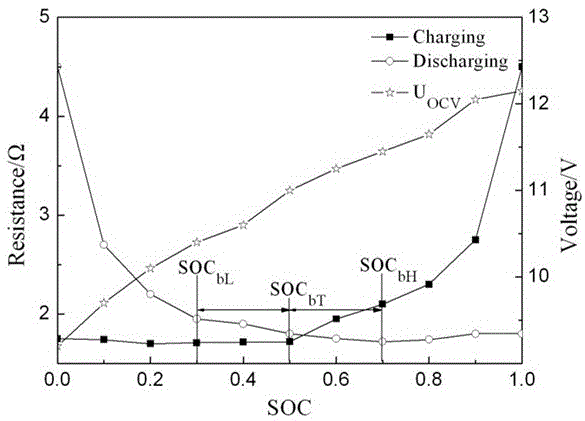 A control strategy and control parameter optimization method for a hydraulic-electric hybrid system